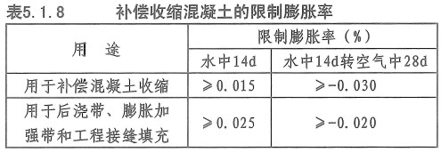 建筑工程施工缝施工时,应符合哪些规定? 补偿收缩混凝土的限制膨胀率.JPG