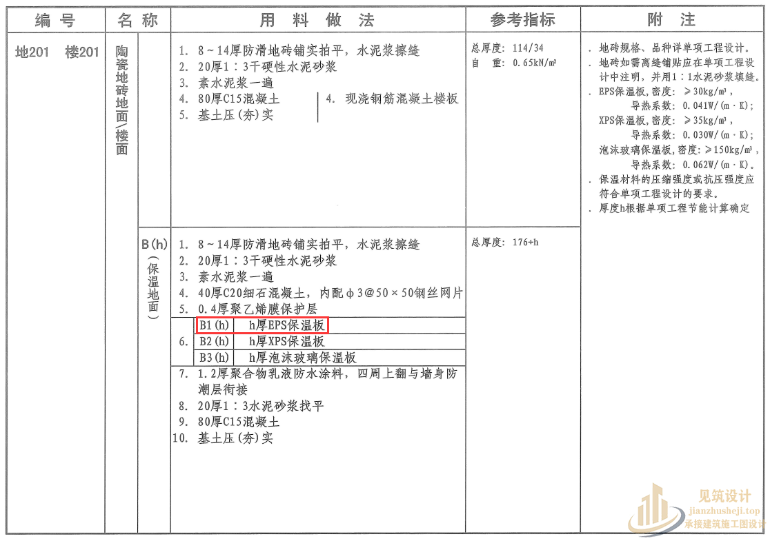 木、竹地板防水防腐要求和各种楼地面、踢脚工程材料要求、楼地面防滑要求有哪些? 选用举例.png