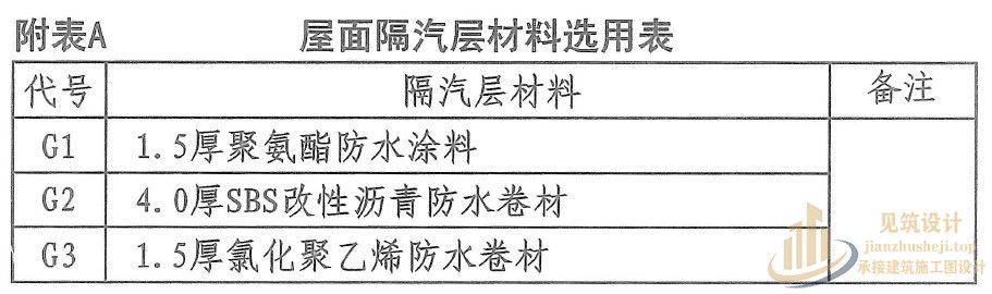 屋面隔汽层是怎样的?有哪些要求?广州建筑施工图设计公司推荐回答 屋面隔汽层材料选用表.JPG