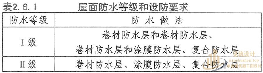 屋面防水等级和设防要求有哪些?广州房屋设计公司推荐回答 屋面防水等级和设防要求.JPG