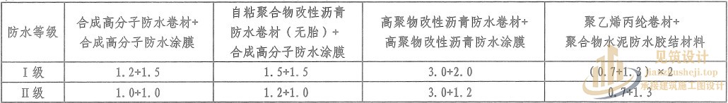 防水涂料-涂膜防水、复合防水层的选择和设置要求是怎样的?大湾区房屋设计公司推荐回 ... 复合防水层最小厚度.JPG